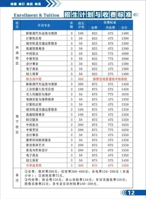 中考低分如何选靠谱公办中职?广西工贸职业技术学校2026招生详解 第11张 中考低分如何选靠谱公办中职?广西工贸职业技术学校2026招生详解 第11张