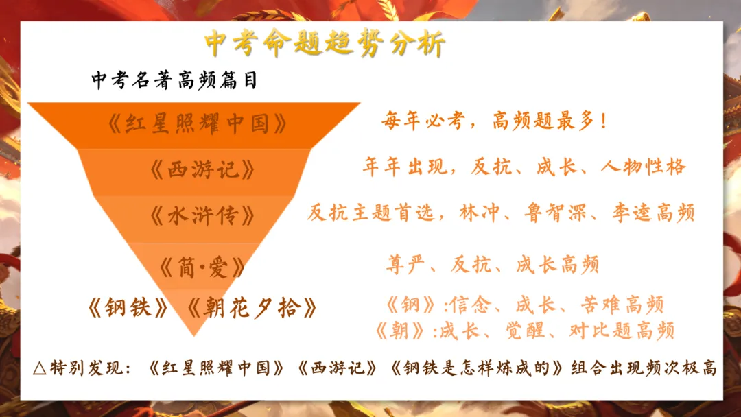 最后一月!中考名著复习冲刺全攻略(含押题) 第5张