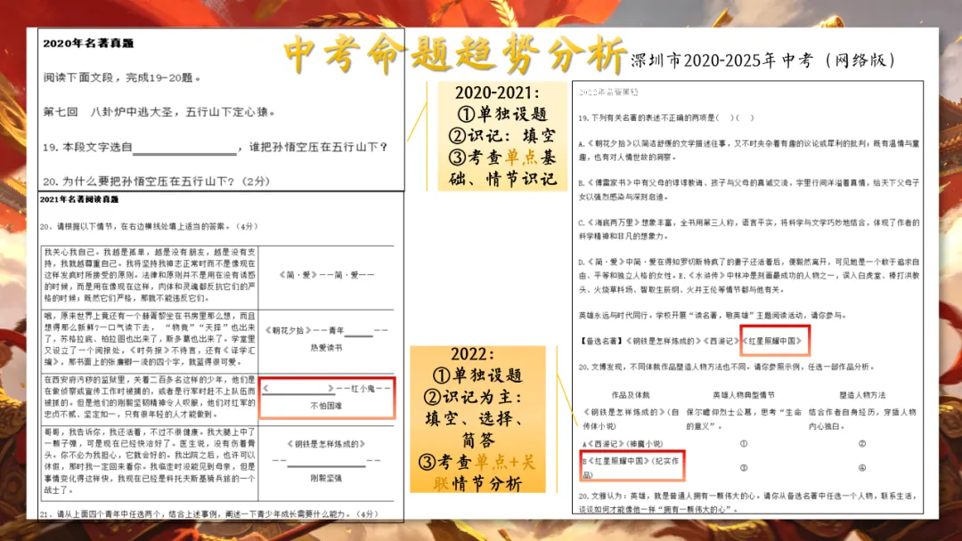 最后一月!中考名著复习冲刺全攻略(含押题) 第6张