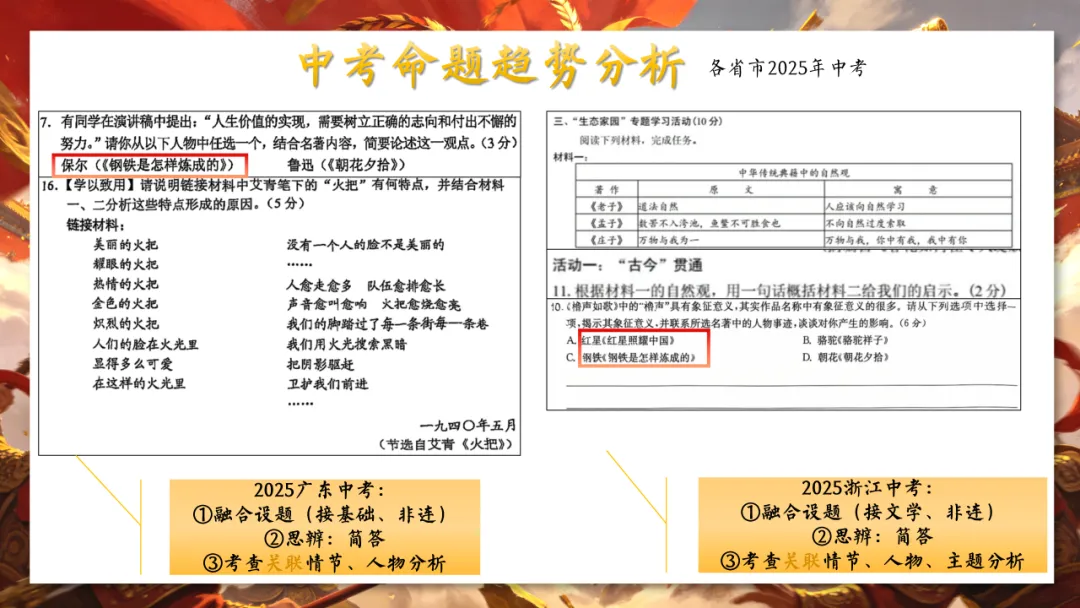 最后一月!中考名著复习冲刺全攻略(含押题) 第9张