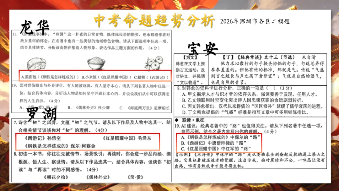 最后一月!中考名著复习冲刺全攻略(含押题) 第10张