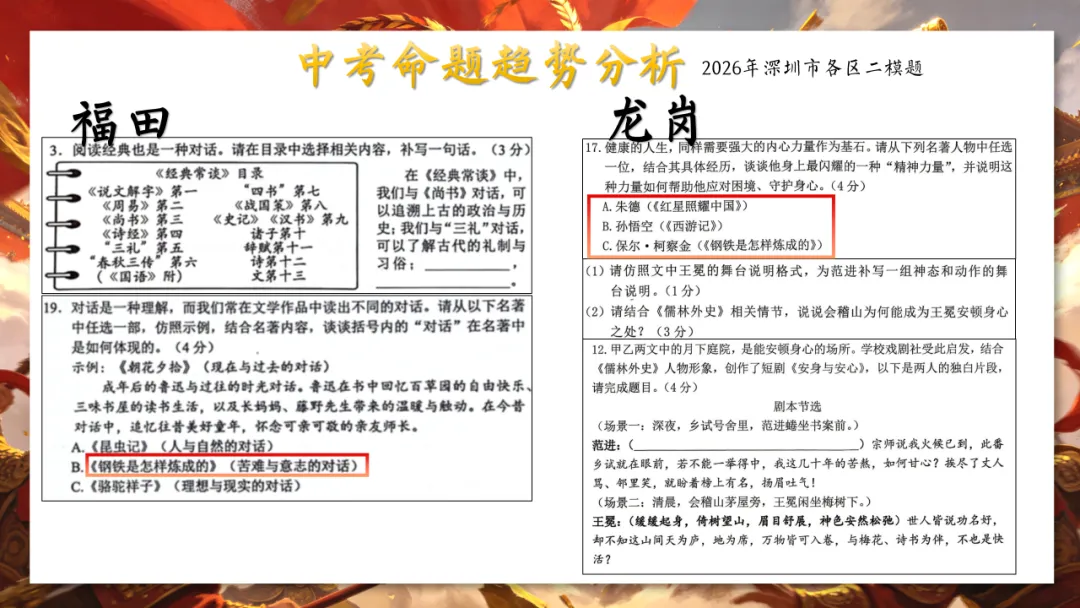 最后一月!中考名著复习冲刺全攻略(含押题) 第11张