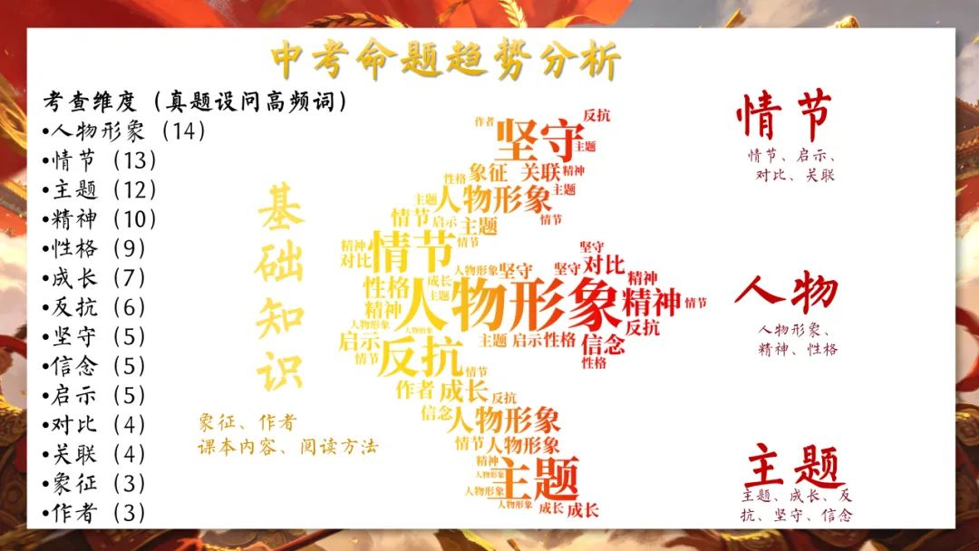 最后一月!中考名著复习冲刺全攻略(含押题) 第13张