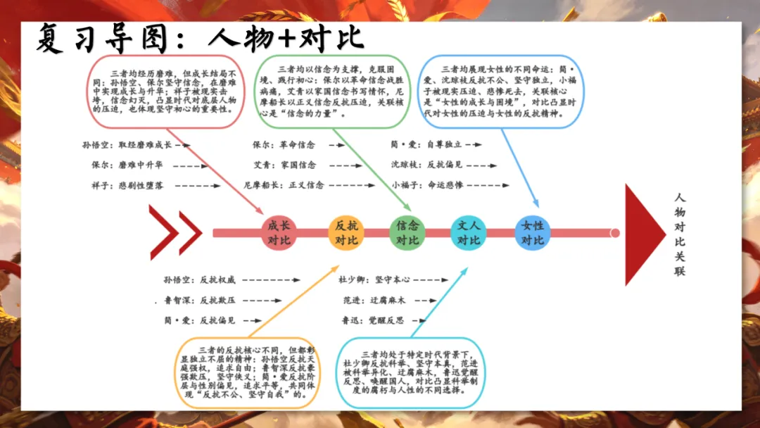 最后一月!中考名著复习冲刺全攻略(含押题) 第16张
