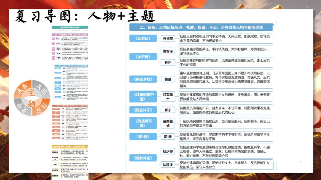 最后一月!中考名著复习冲刺全攻略(含押题) 第17张