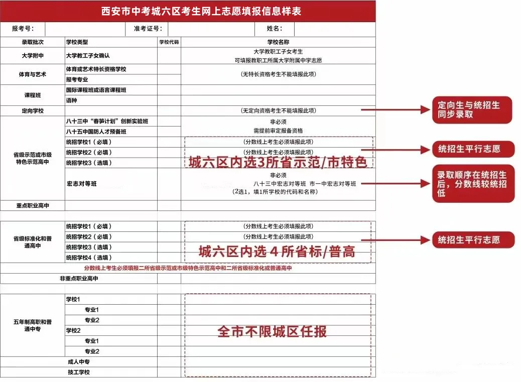 西安中考统招・定向・定转统详解|志愿填报顺序 & 避坑指南 第1张