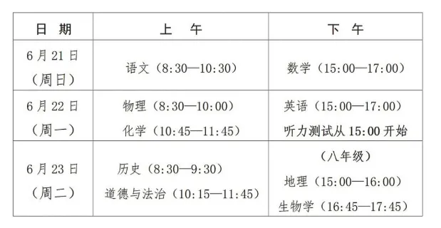 中考冲刺期:如何用38天时间修补知识漏洞,提高学习效率? 第1张