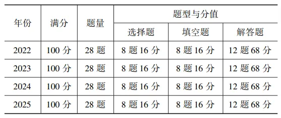 北京中考数学这四年都考了啥?看完我整个人都不好了 第1张