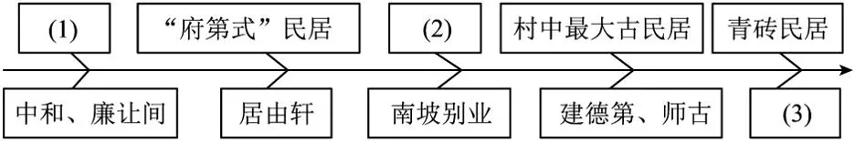 中考复习 | 一文多练:2025年广东省阅读题:《繁花院落对斜阳》 第1张