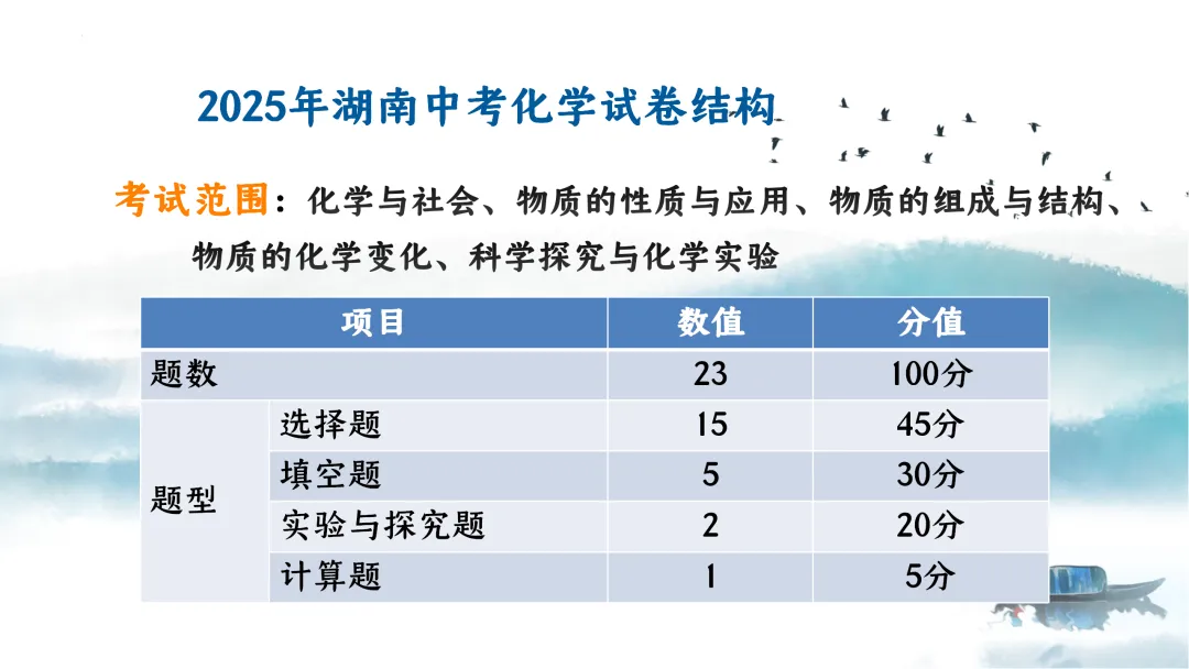 SK249 中考备考研讨会 初中化学讲座《新中考化学命题特征与区域精准备考体系构建— 2026年化学复习为例》讲座课件PPT+ 文字稿Word 第5张