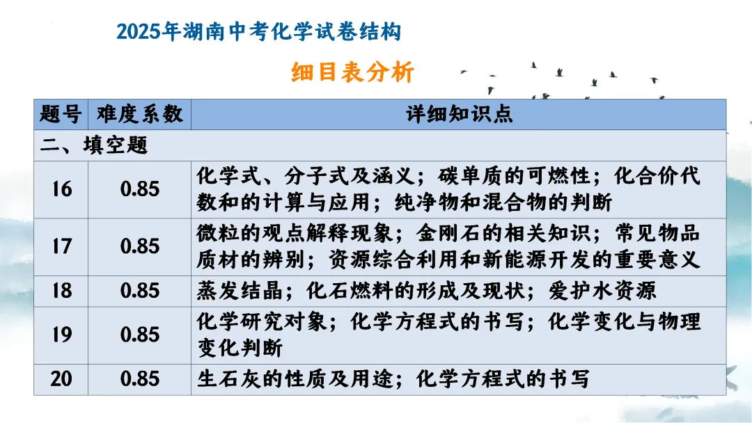 SK249 中考备考研讨会 初中化学讲座《新中考化学命题特征与区域精准备考体系构建— 2026年化学复习为例》讲座课件PPT+ 文字稿Word 第9张