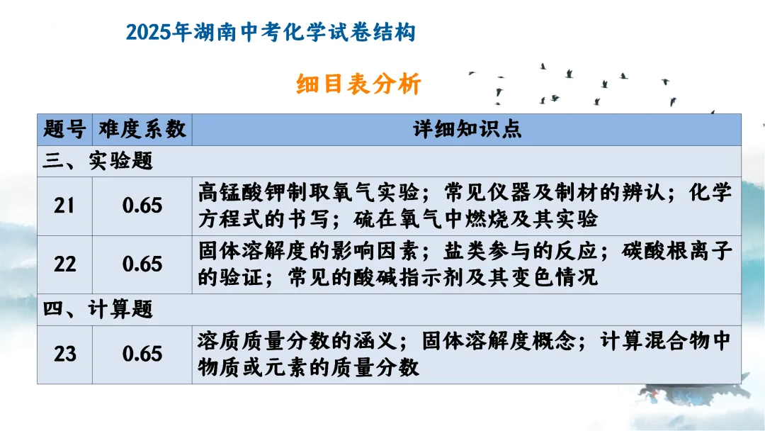 SK249 中考备考研讨会 初中化学讲座《新中考化学命题特征与区域精准备考体系构建— 2026年化学复习为例》讲座课件PPT+ 文字稿Word 第10张