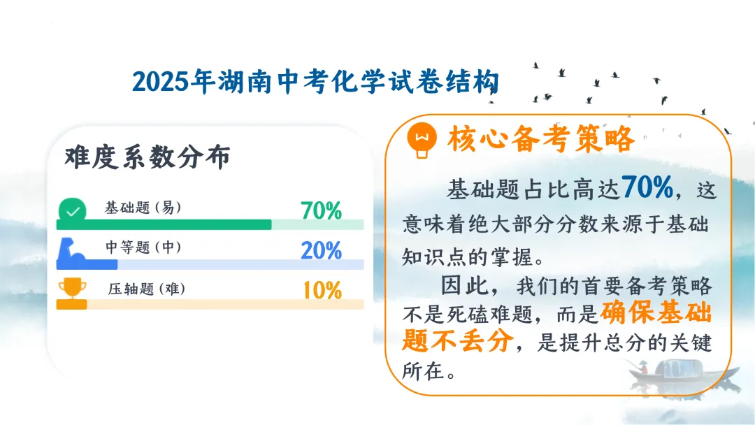SK249 中考备考研讨会 初中化学讲座《新中考化学命题特征与区域精准备考体系构建— 2026年化学复习为例》讲座课件PPT+ 文字稿Word 第11张