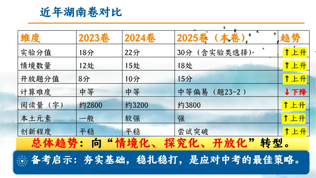 SK249 中考备考研讨会 初中化学讲座《新中考化学命题特征与区域精准备考体系构建— 2026年化学复习为例》讲座课件PPT+ 文字稿Word 第21张