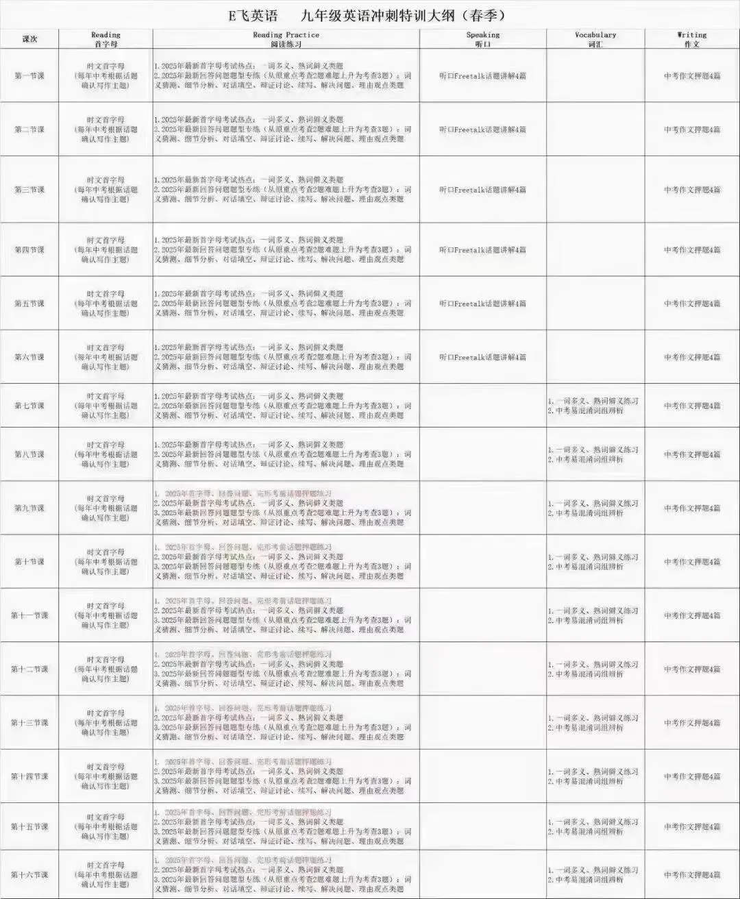 上海9年级中考英语综合复习冲刺首字母+阅读+听口+词汇+作文 第2张