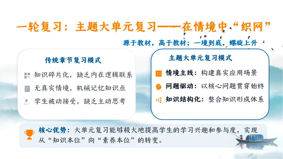 SK249 中考备考研讨会 初中化学讲座《新中考化学命题特征与区域精准备考体系构建— 2026年化学复习为例》讲座课件PPT+ 文字稿Word 第27张