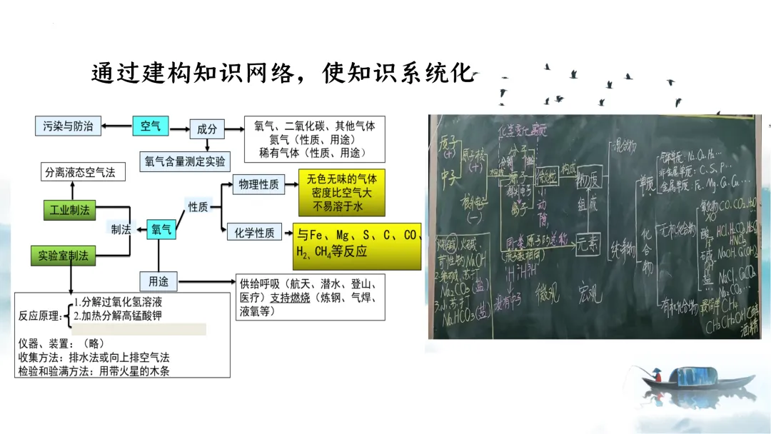 SK249 中考备考研讨会 初中化学讲座《新中考化学命题特征与区域精准备考体系构建— 2026年化学复习为例》讲座课件PPT+ 文字稿Word 第28张