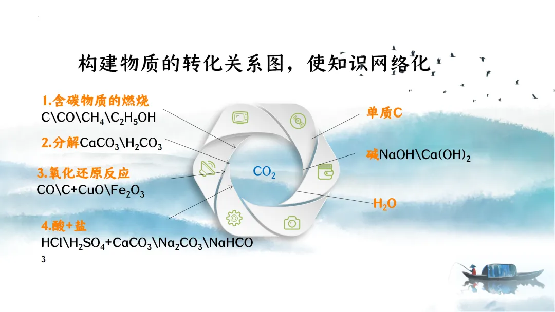 SK249 中考备考研讨会 初中化学讲座《新中考化学命题特征与区域精准备考体系构建— 2026年化学复习为例》讲座课件PPT+ 文字稿Word 第29张