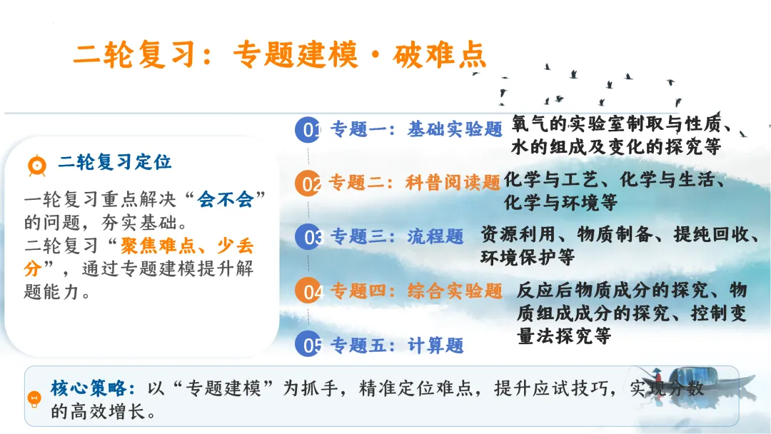 SK249 中考备考研讨会 初中化学讲座《新中考化学命题特征与区域精准备考体系构建— 2026年化学复习为例》讲座课件PPT+ 文字稿Word 第30张