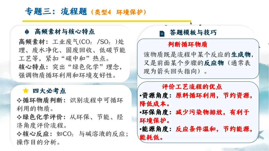 SK249 中考备考研讨会 初中化学讲座《新中考化学命题特征与区域精准备考体系构建— 2026年化学复习为例》讲座课件PPT+ 文字稿Word 第36张
