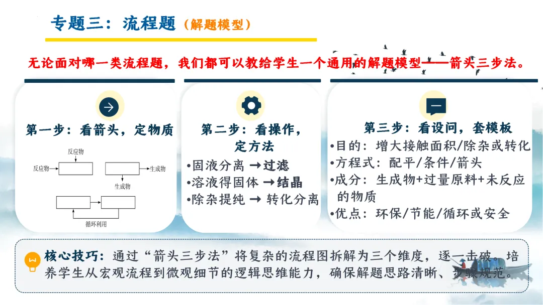 SK249 中考备考研讨会 初中化学讲座《新中考化学命题特征与区域精准备考体系构建— 2026年化学复习为例》讲座课件PPT+ 文字稿Word 第37张