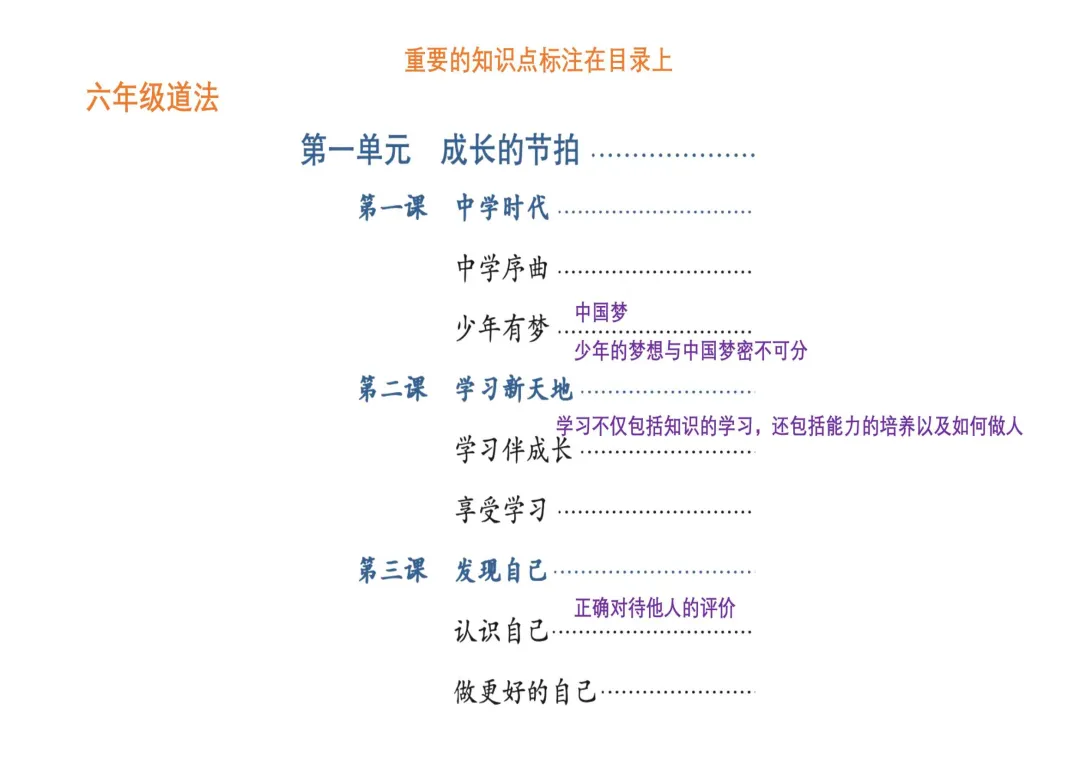 2026年上海中考道法满分冲刺资料包 第2张