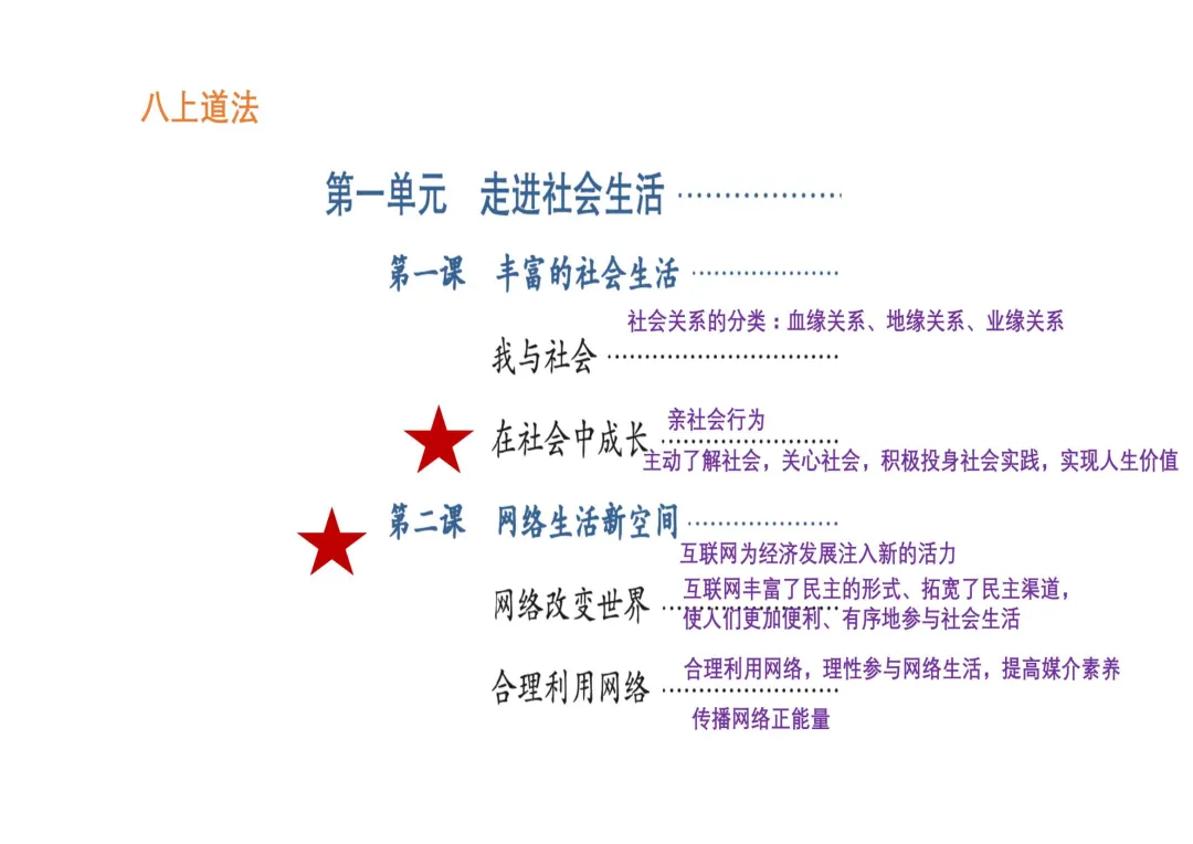 2026年上海中考道法满分冲刺资料包 第4张