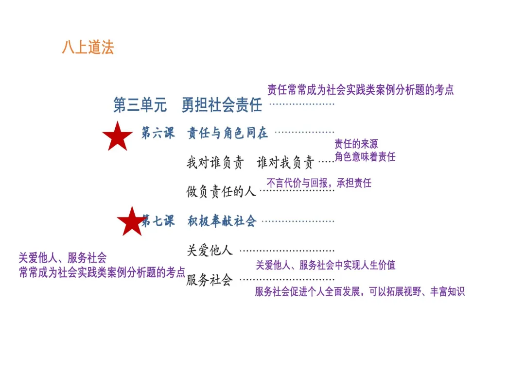 2026年上海中考道法满分冲刺资料包 第5张
