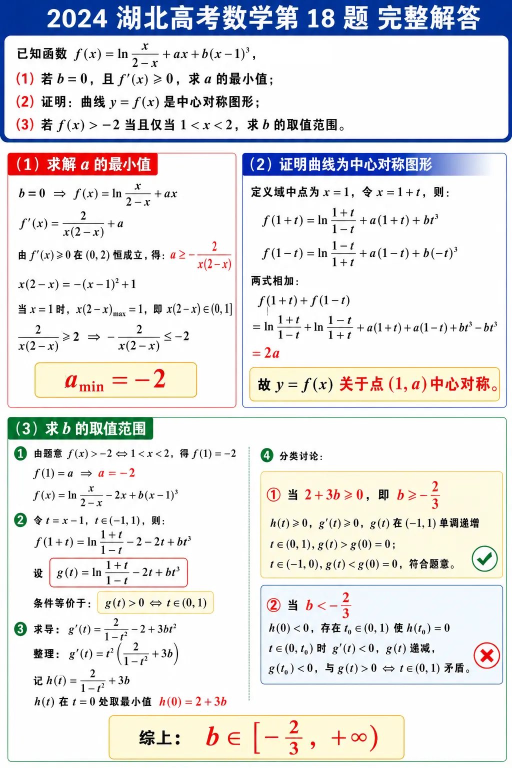 2024年高考数学真题全国I卷第18题完全解答 第1张