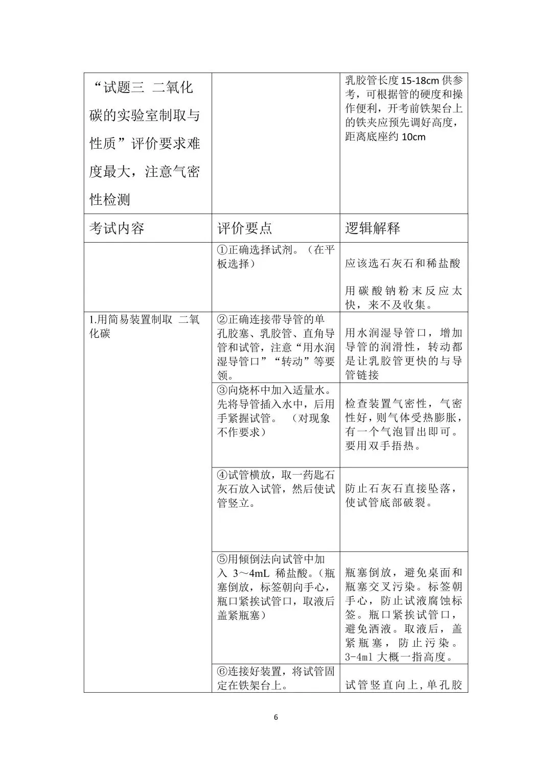 26年广州中考化学实验操作考试考前必看 第6张