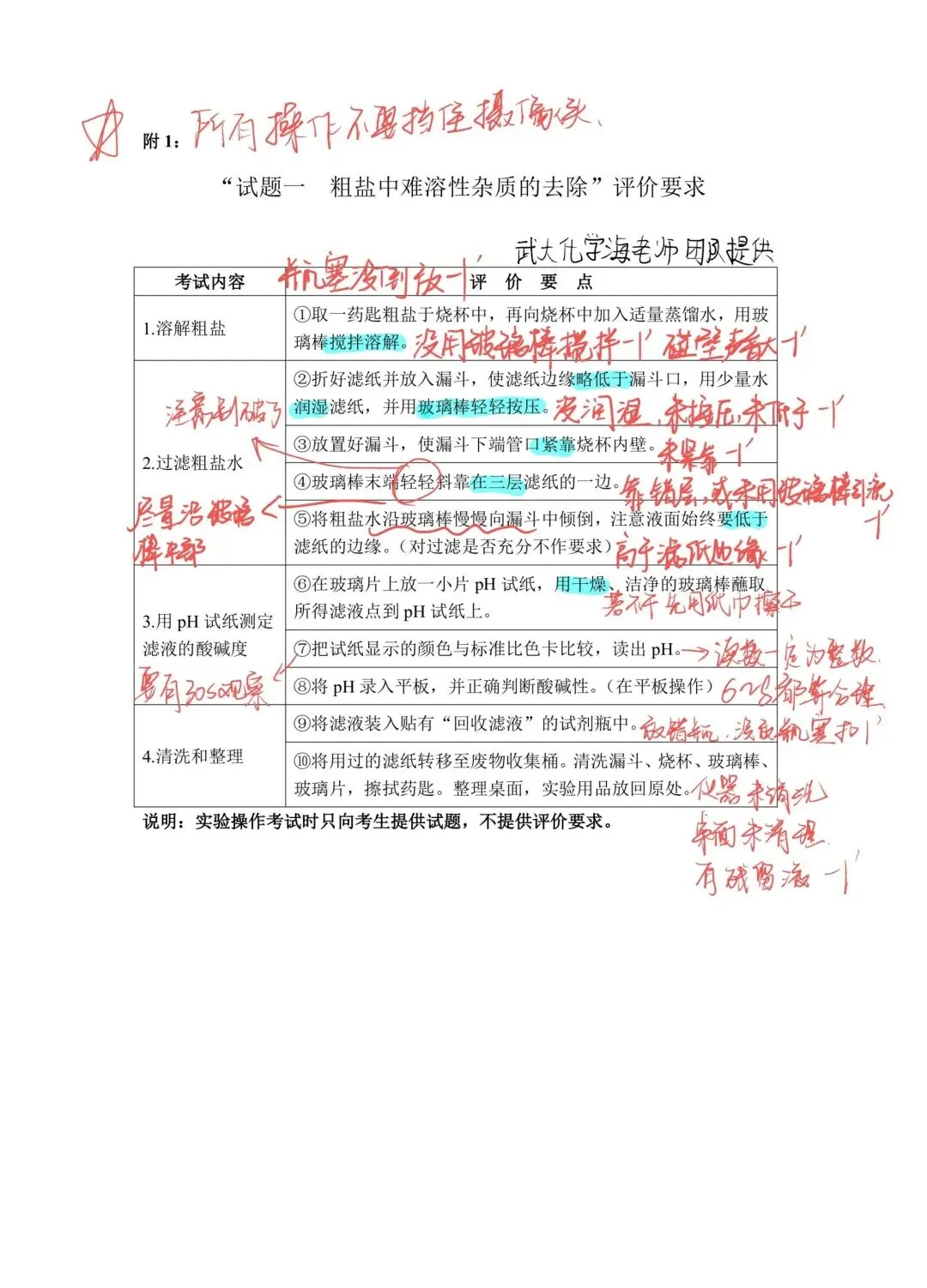 26年广州中考化学实验操作考试考前必看 第9张