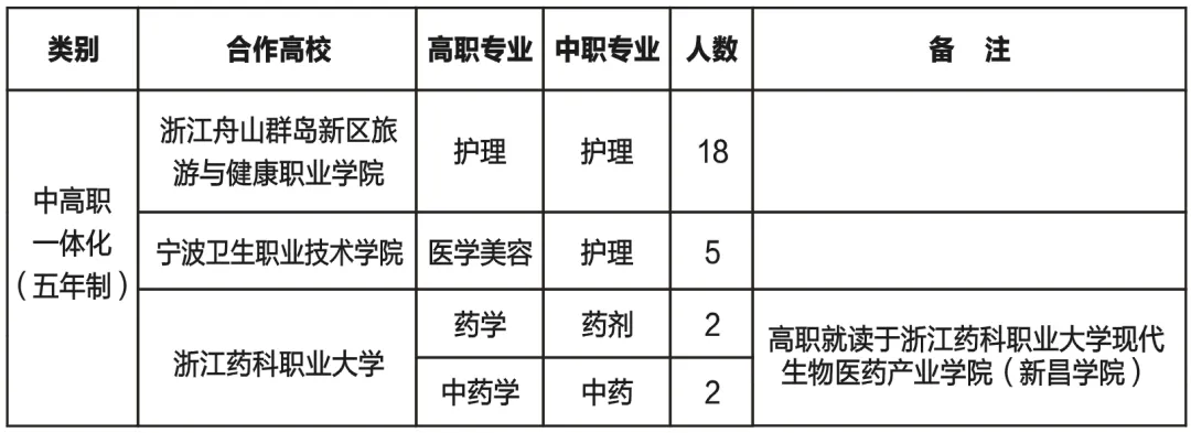 这类专业学校如何挑选?中考择校指南来了! 第3张