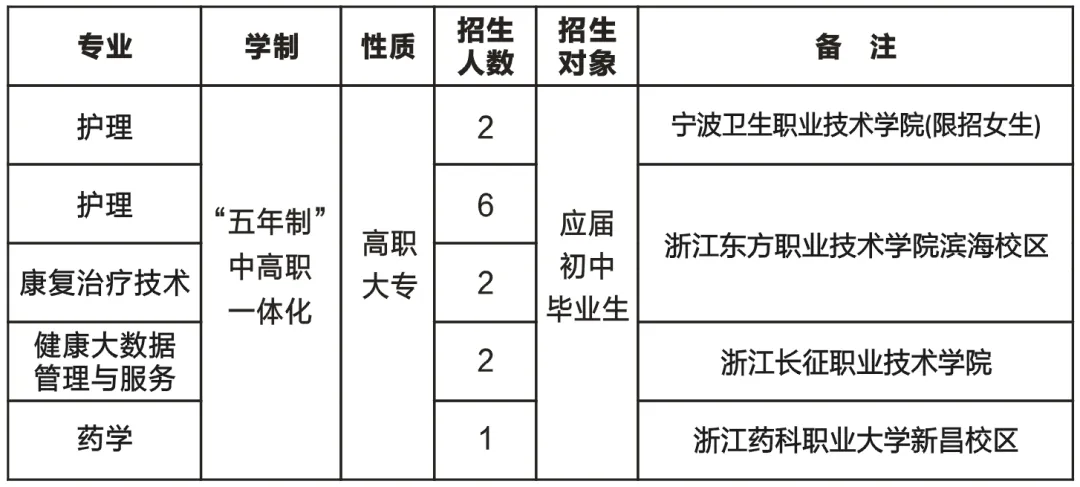 这类专业学校如何挑选?中考择校指南来了! 第5张