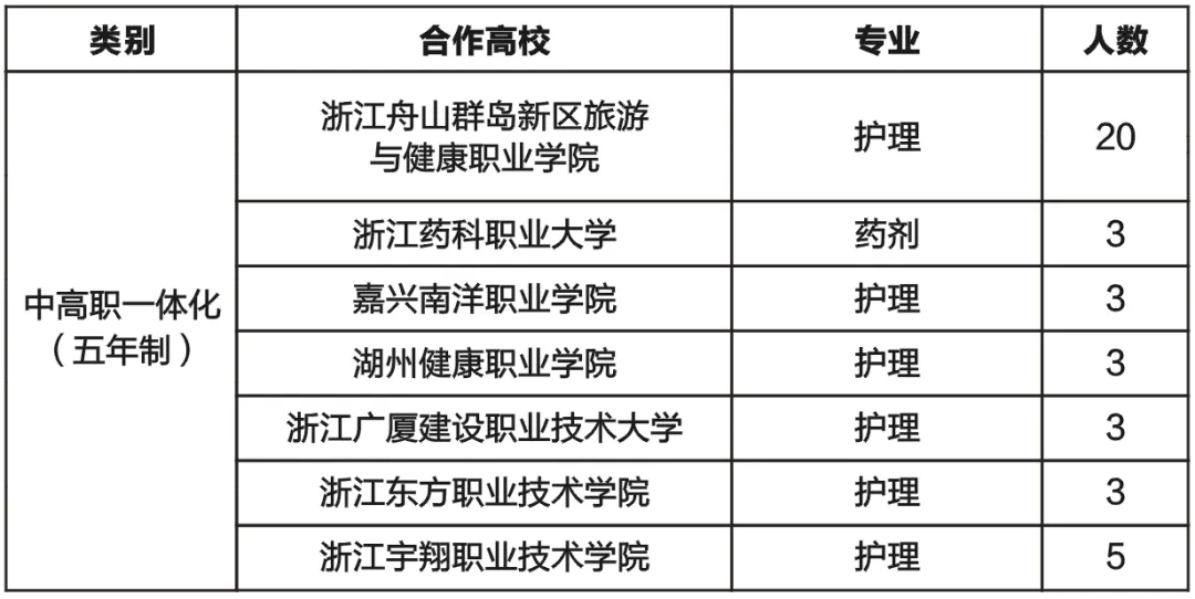 这类专业学校如何挑选?中考择校指南来了! 第7张