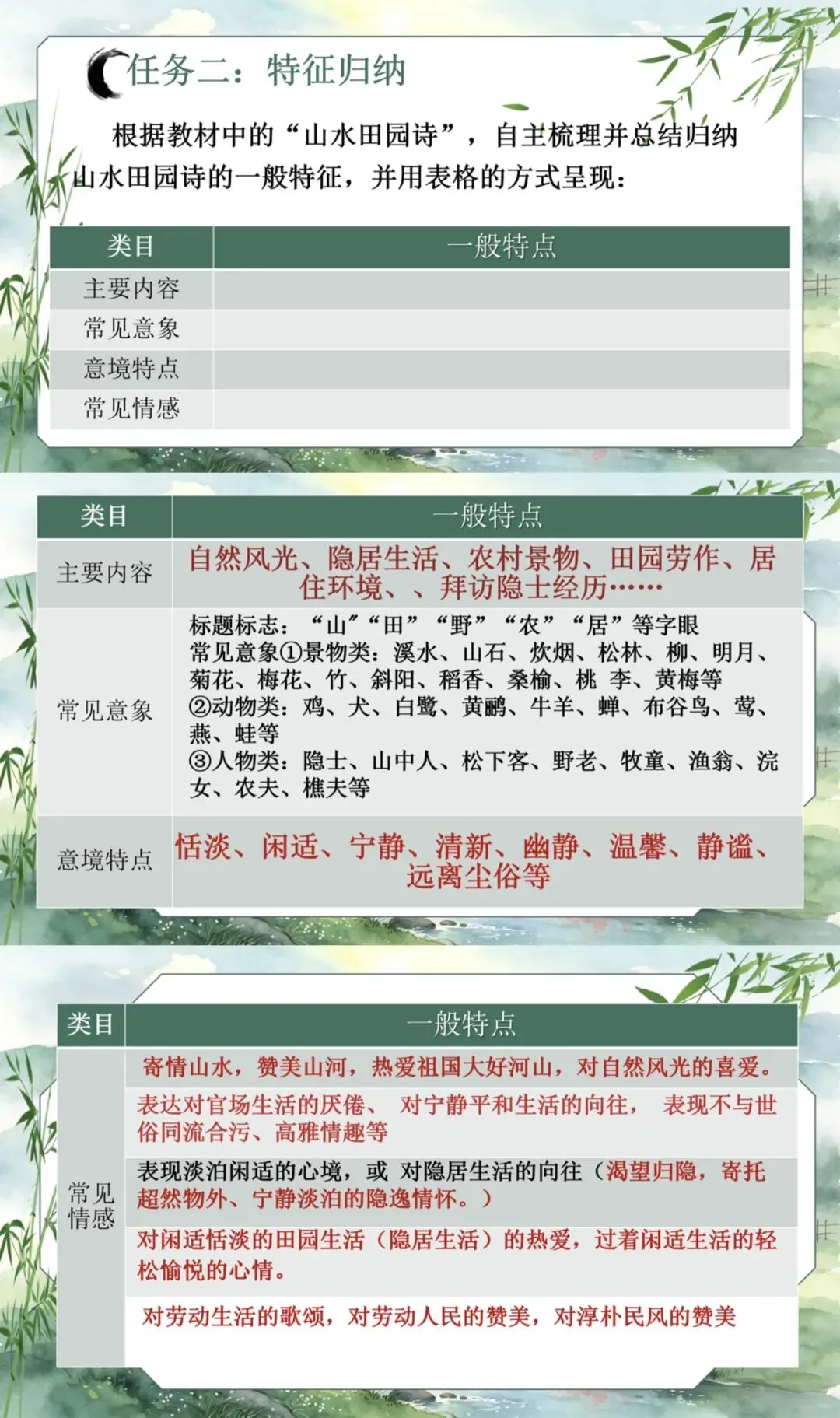 中考山水田园诗复习,终于被我讲透了! 第4张