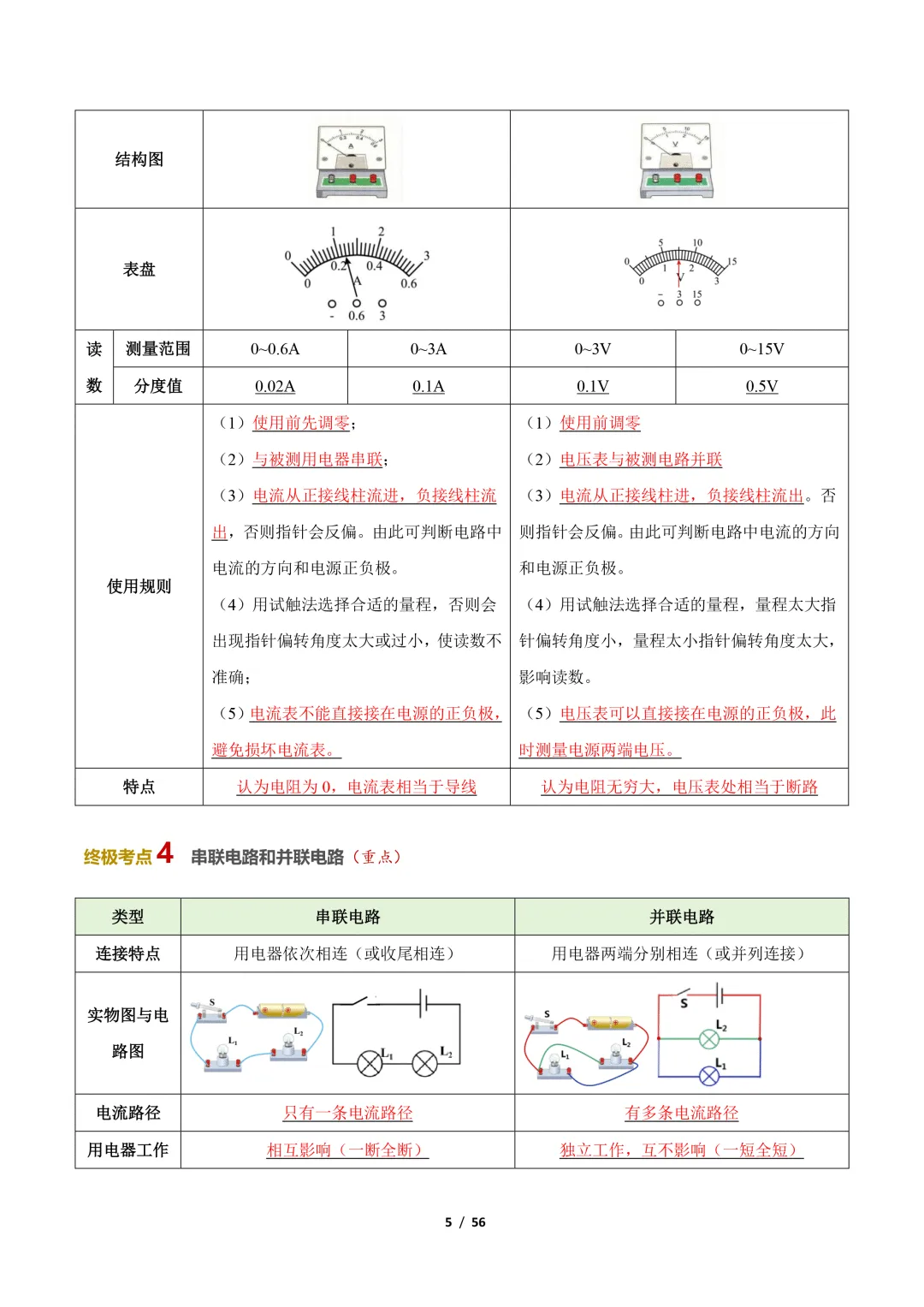 【冲刺讲义】2026年中考物理考前20天冲刺讲义(四)限时下载! 第6张