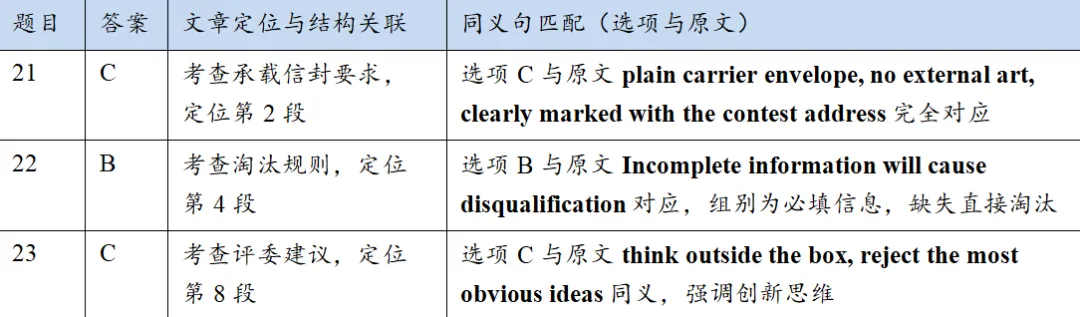 2026届山东省潍坊市高考第二次模拟考试英语语篇 第2张