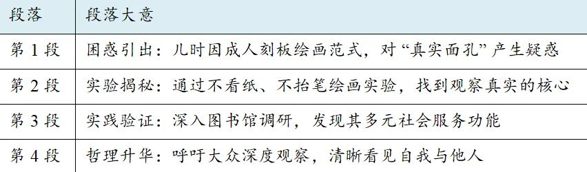 2026届山东省潍坊市高考第二次模拟考试英语语篇 第3张