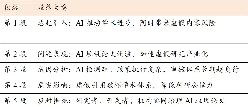 2026届山东省潍坊市高考第二次模拟考试英语语篇 第5张