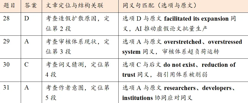 2026届山东省潍坊市高考第二次模拟考试英语语篇 第6张