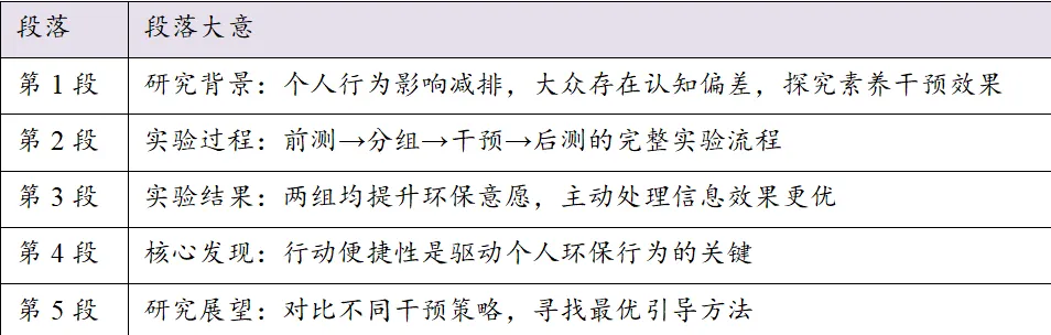 2026届山东省潍坊市高考第二次模拟考试英语语篇 第7张