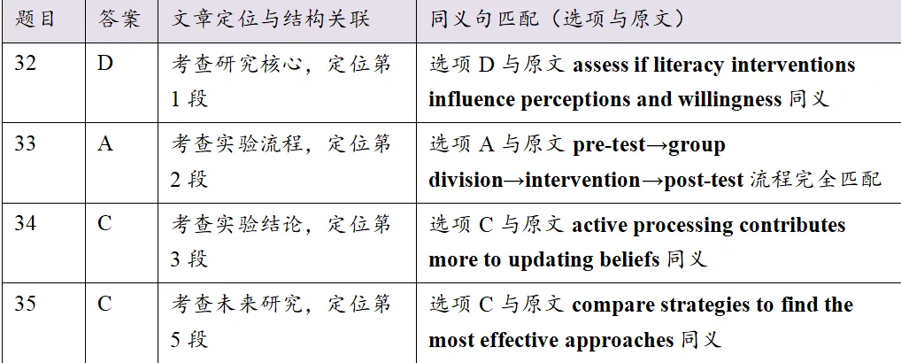 2026届山东省潍坊市高考第二次模拟考试英语语篇 第8张