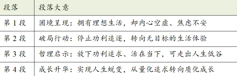 2026届山东省潍坊市高考第二次模拟考试英语语篇 第9张