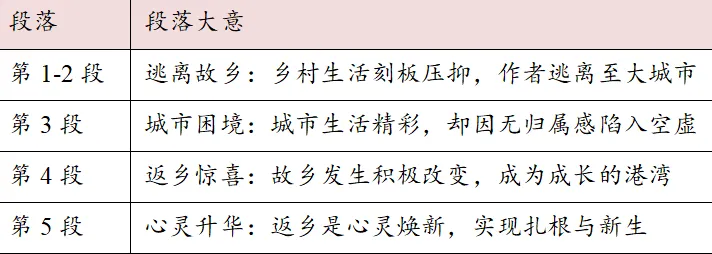 2026届山东省潍坊市高考第二次模拟考试英语语篇 第11张