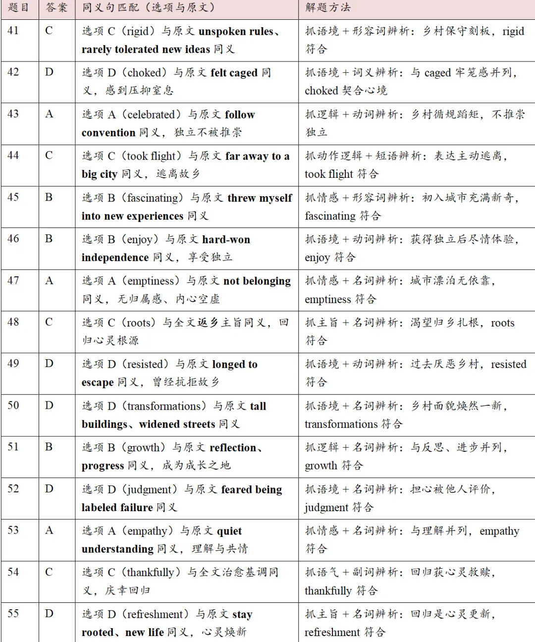 2026届山东省潍坊市高考第二次模拟考试英语语篇 第12张