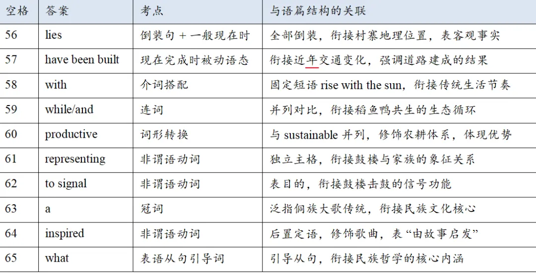 2026届山东省潍坊市高考第二次模拟考试英语语篇 第13张