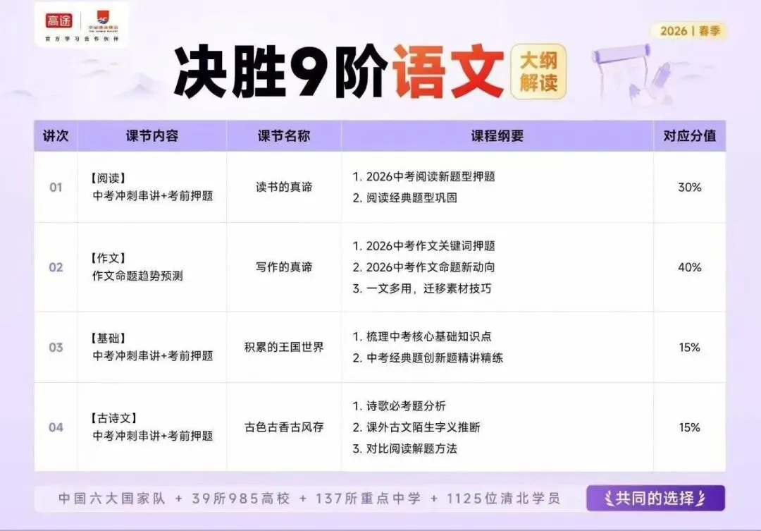 专为中考冲刺打造,精准吃透近年命题规律,直击高频考点、易考题型,避开备考误区 第3张