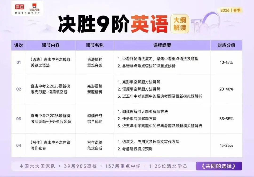 专为中考冲刺打造,精准吃透近年命题规律,直击高频考点、易考题型,避开备考误区 第4张