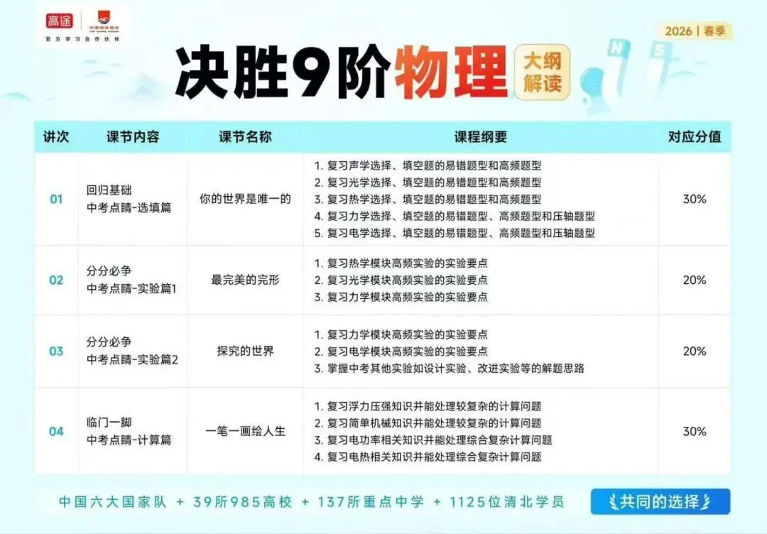 专为中考冲刺打造,精准吃透近年命题规律,直击高频考点、易考题型,避开备考误区 第5张