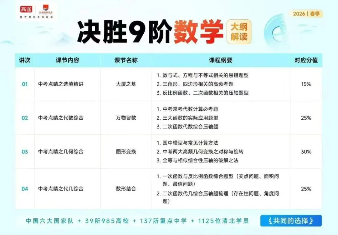 专为中考冲刺打造,精准吃透近年命题规律,直击高频考点、易考题型,避开备考误区 第6张